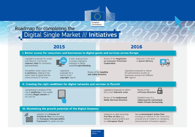 Digital Single Market