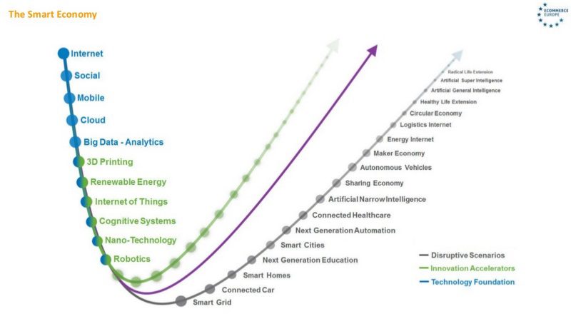 The End of Online Shopping in 2020