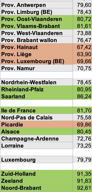 eurostat-paysbas-text eurostat-paysbas-text